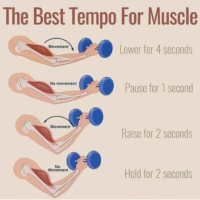 The Best Tempo For Muscle! Must Read This Fitness Tip