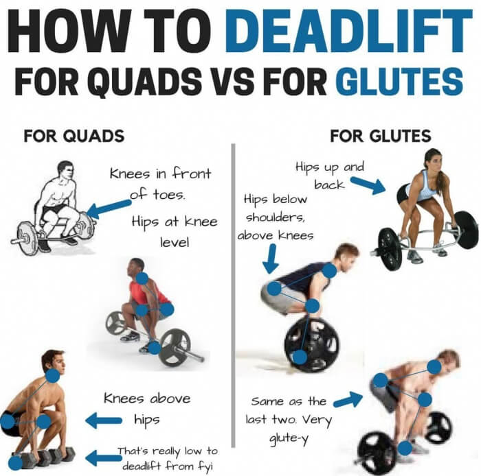 How To Deadlift For Quads Vs For Glutes! Read This