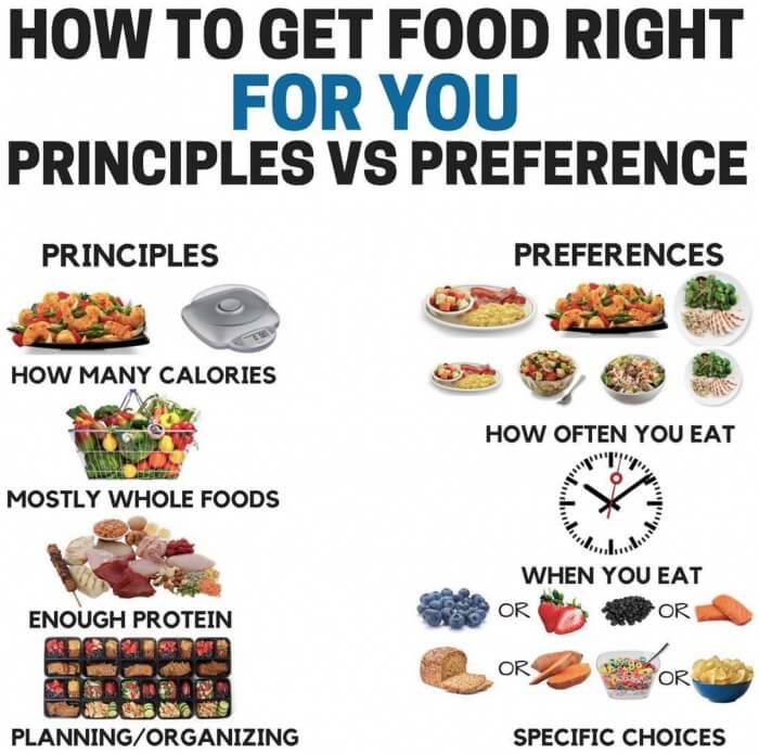 How To Get Food Right For You Principles Vs Preference