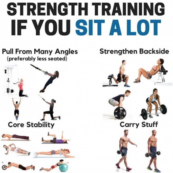 Strength Training If You Sit A Lot! Training Plan
