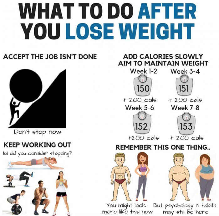 What To Do After You Lose Weight! Must Read