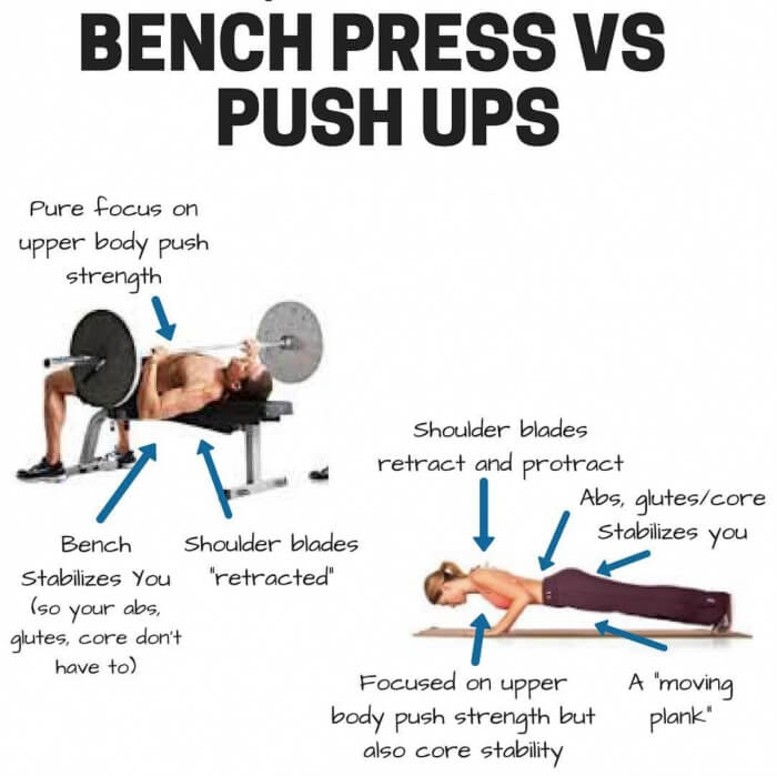 Bench Press vs Push Ups! Healthy Fitness Workout Plan