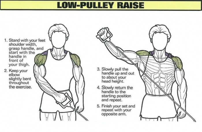 Best Shoulder Exercises 2: Low-Pulley Raise