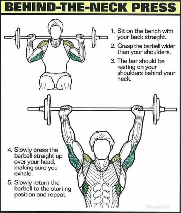 Best Shoulder Exercises 7: Behind-The-Neck Press