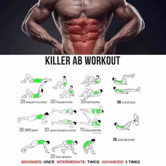 Killer Abs Workout Plan! Healthy Sixpack Training
