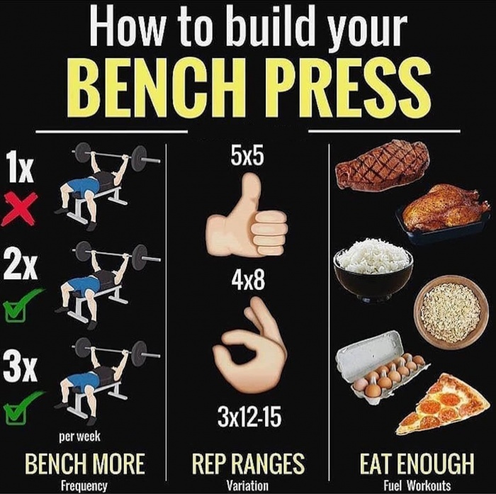 How To Build You Bench Press! Healthy Fitness Workout Tips